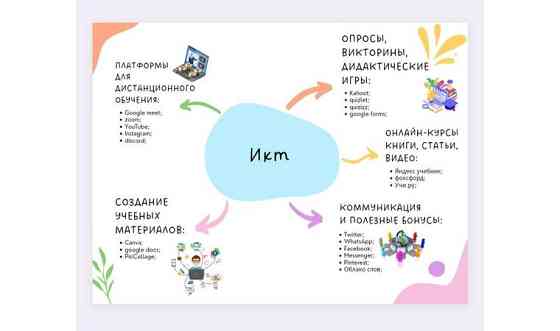 сделаю презентацию/диаграмму/слайд Алматы