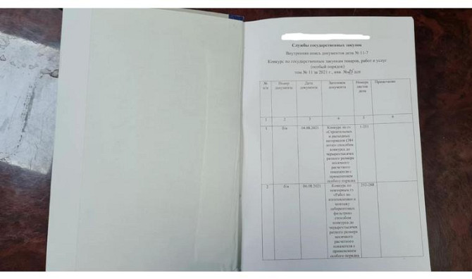 Подшивка бухгалтерских и кадровых документов Астана - изображение 2