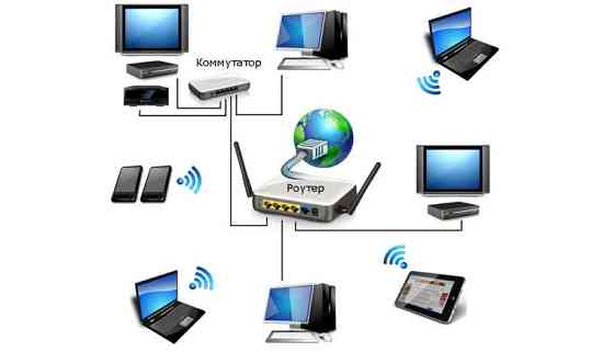 Установка настройка интернета, модема, Wi-Fi, Локальные сети. Шымкент