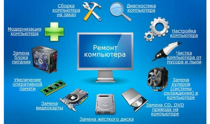 Установка Windows, Настройка ПК и Ноутбука Шымкент     
      Шымкент Шымкент - изображение 1