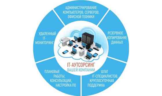 Все виды IT услуг Алматы
