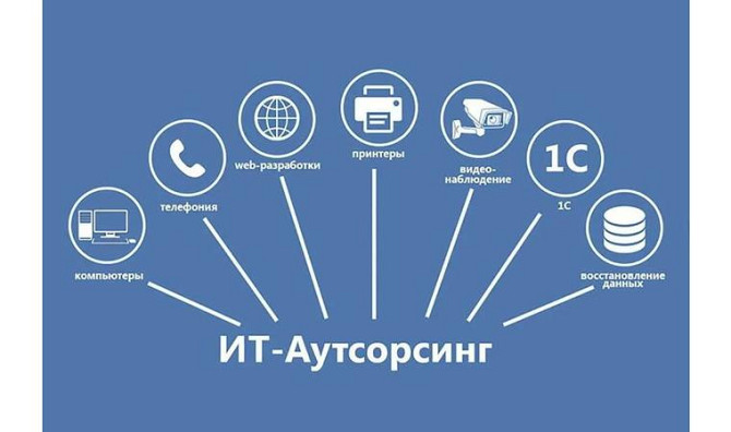 Все виды IT услуг Алматы - изображение 4