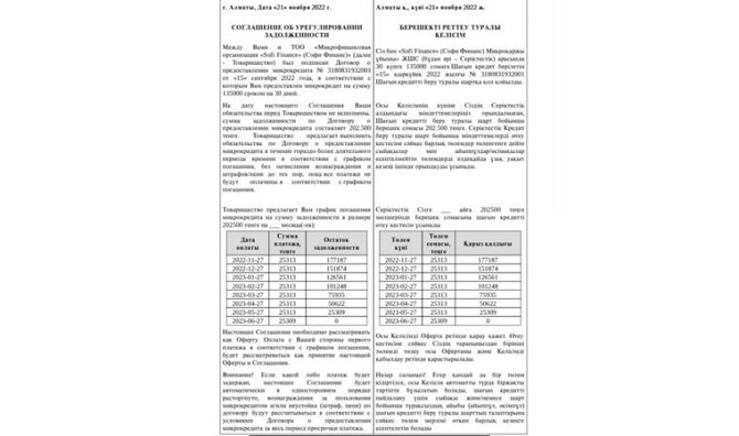 Қамау, шағын несие, кесте Кызылорда - изображение 1