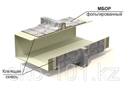 МБОР - 5 Ф Материал базальтовый огнезащитный рулонный (фольгированный) EI 30 / EI 60 Almaty - photo 2