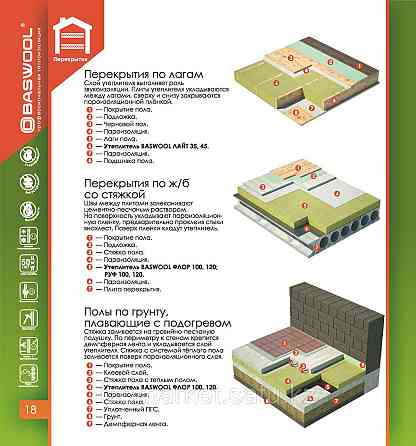 Baswool РУФ Almaty