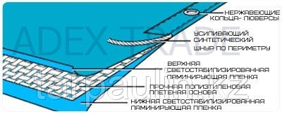 ТЕНТ ТАРПАУЛИН 120 грамм/м2 Astana - photo 2
