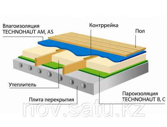 Строительная мембрана Юниспан С (пароизоляция 60кв.м.) Almaty