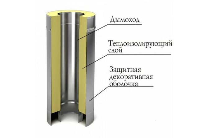 Труба Термо (430, t0,5 / 430, t0,5) d140 / D210 L500 (РАСТРУБ.) Костанай - изображение 4