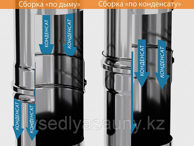 Сэндвич 1,0м с комплектующими. (430/0,8 мм + нерж.) Ф 115х200. Ferrum. Almaty - photo 3