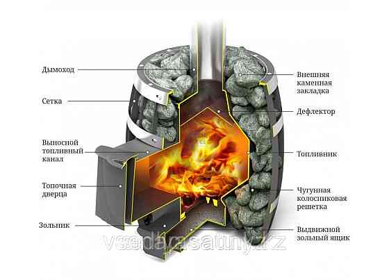 Дровяная банная печь TMF Саяны XXL 2015 Carbon с закрытой каменкой дверь антрацит. Almaty