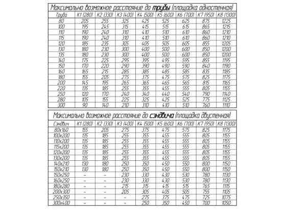 Площадка монтажная D=115/200, AISI 430/430, 0,5/0,5 мм, по воде (Феррум) Astana