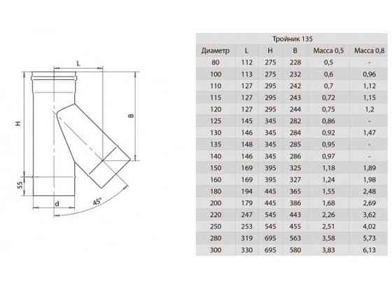 Тройник 135°, D=115, AISI 430, 0,5 мм (Феррум) Astana