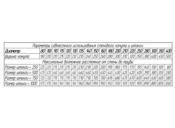 Хомут стеновой D=200, AISI 430 (Феррум) Astana