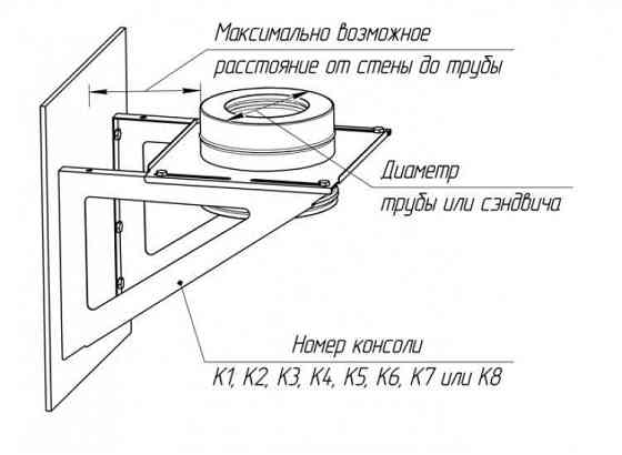 Консоль К3, L = 400 мм, (комплект 2 шт), AISI 430 (Феррум) Astana
