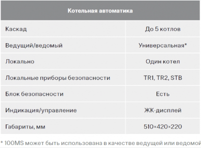 Управление водогрейными котлами (энтроматик 100 МS) Нур-Султан