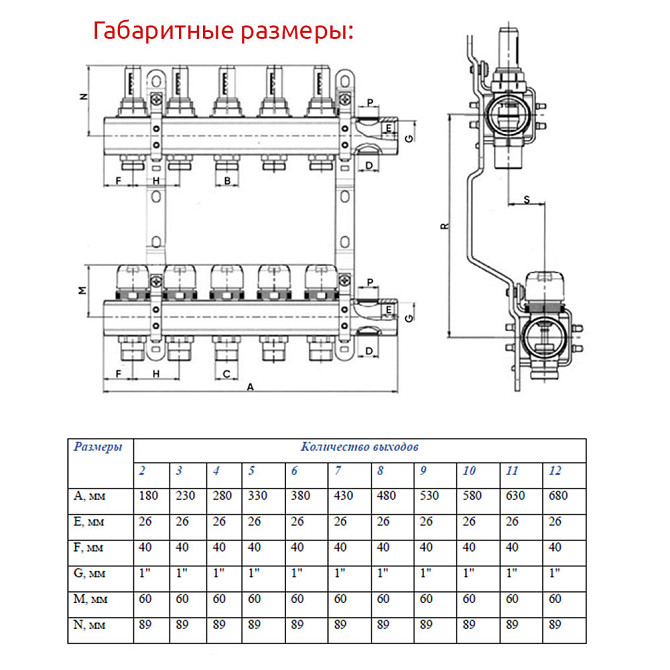 Коллекторная группа с расходометром и кронштейном 3/4" нерж. сталь 1*7 вых, РТП Караганда - изображение 2