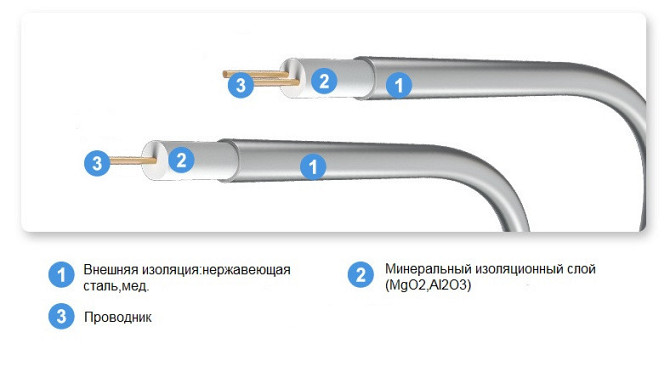 Греющий кабель (с минеральной изоляцией) Aqtau - photo 2