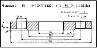 Фланцы стальные плоские 12820-80 Ру10 Алматы