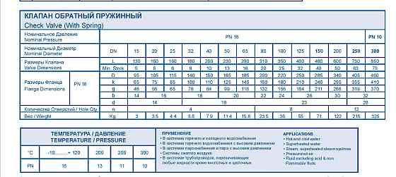 Клапан обратный пружинный фланцевый DUYAR T-0250 32 Astana