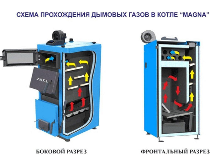 Твердотопливный котел Zota «Magna»-15 Нур-Султан - изображение 2