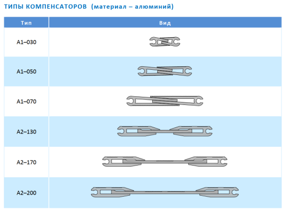 Деформационный шов АКВАСТОП ДША-50-УГЛ/038 (А1-030) Костанай