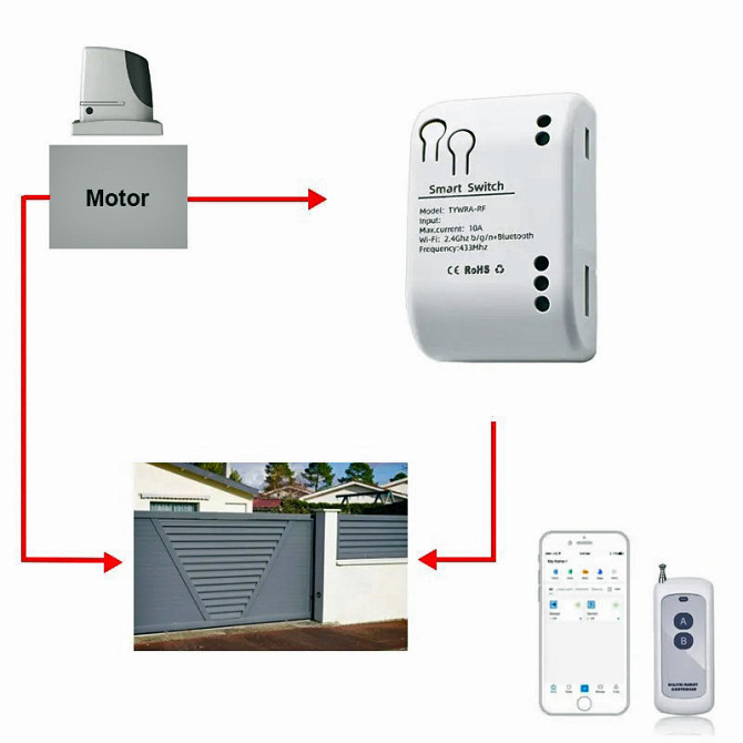 Wi-Fi модуль для HomeLink для ворот шлагбаумов рольставней Алматы - изображение 4