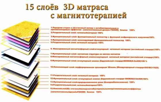 3D матрас Интеллектуальная система здорового сна Матрас FOHOW Astana