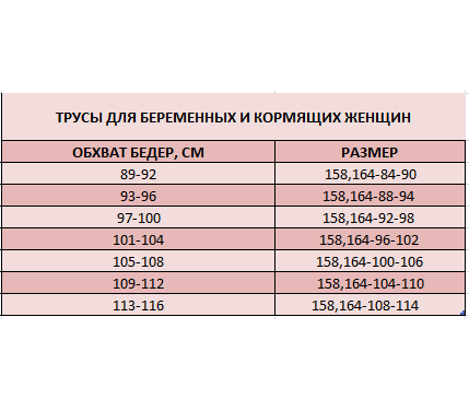 Трусы для беременных женщин ФЭСТ арт 32005 Almaty