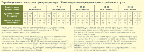 Puppy Starter. Сухой полнорационный корм для щенков всех пород, с периода отъема Алматы