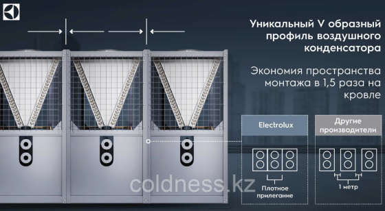 Модульный чиллер Electrolux EMASC-440 Qхол=130 кВт Almaty