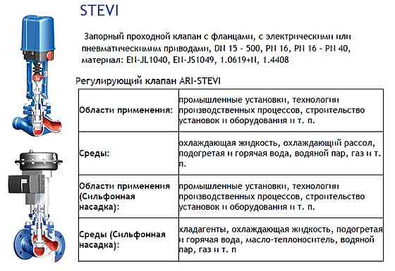 Регулирующий клапан ARI-STEVI Алматы