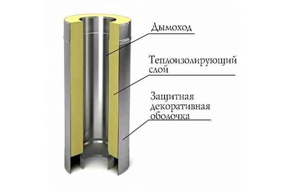 Труба Термо (430, t0,5 / 430, t0,5) d100 / D200 L1000 (РАСТРУБ.) Костанай