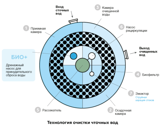 Евролос био 5+ Алматы