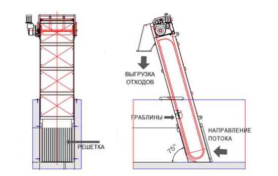 Грабельная решетка WK-RG 300 Алматы