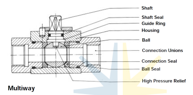 Гидравлический кран высокого давения PISTER Актобе - изображение 2