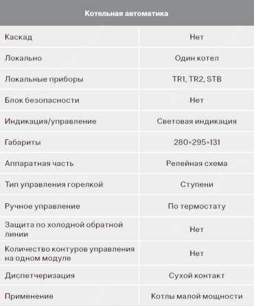 Управление водогрейным котлом (энтроматик 53) Нур-Султан