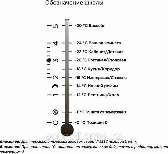 Термостатическая головка M30х1.5, серия VM110, жидкостная, белая, Varmega Алматы