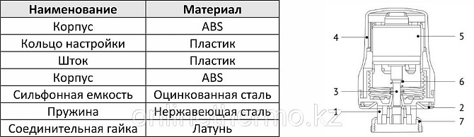 Термостатическая головка M30х1.5, серия VM110, жидкостная, белая, Varmega Алматы - изображение 2