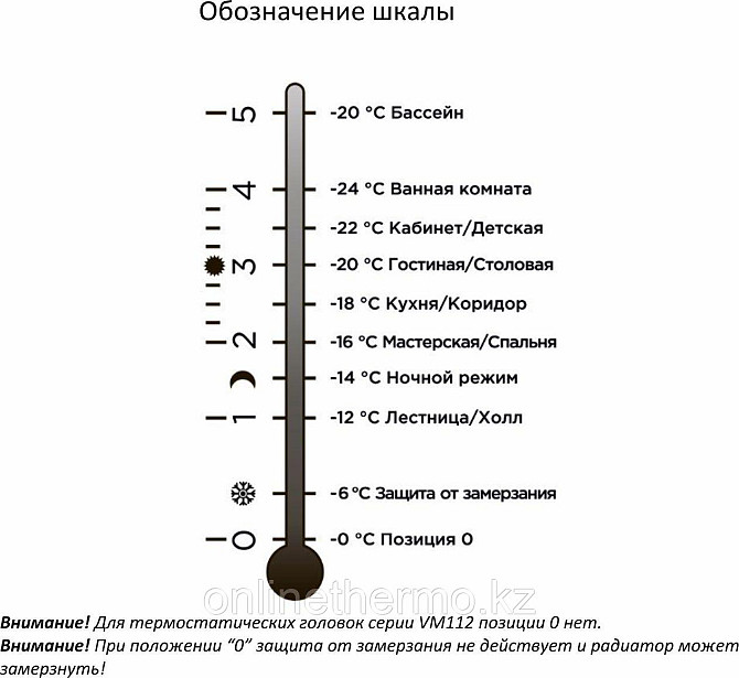 Термостатическая головка M30х1.5, серия VM110, жидкостная, белая, Varmega Алматы - изображение 4