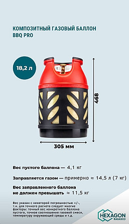 Баллон композитный газовый лимитированной серии BBQ Pro Hexagon 18.2 л Алматы - изображение 1