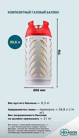 Баллон пропановый полимерно-композитный взрывобезопасный LPG 33.5 л вентиль с СНГ разъемом Алматы