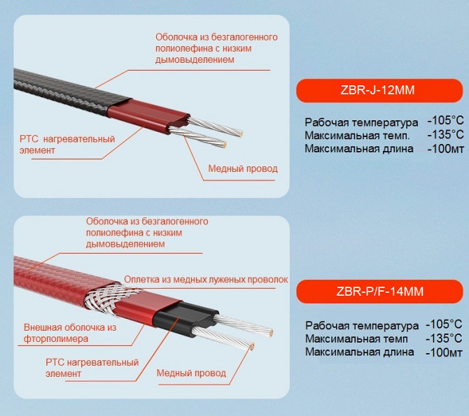Греющий кабель (средняя температура,саморегулирующийся кабель,2х модель) Актау - изображение 2