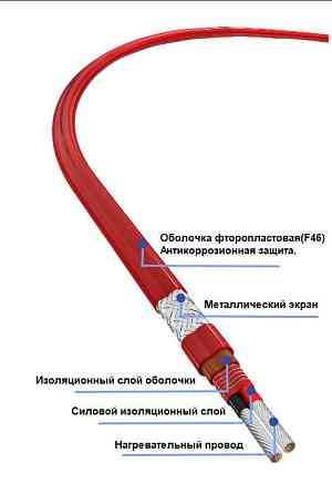 Греющий кабель (резистивный,двухжильный ) Актау