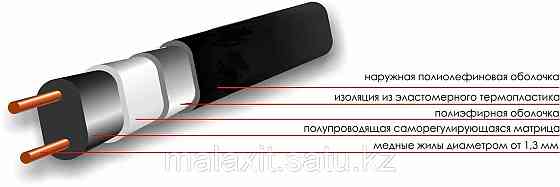 Саморегулирующий нагревательный кабель SRL-2CR UF Алматы