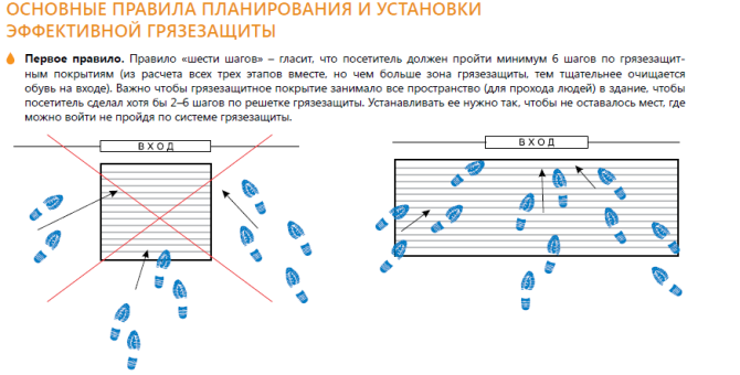 Прессованный решетчатый настил. 490х990х20мм Купить в Астане. - В наличии Астана - изображение 4