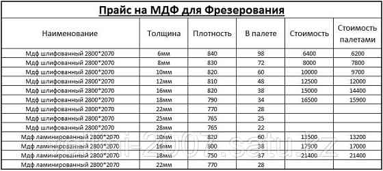 МДФ плита 6 мм шлифованная + распил. Алматы