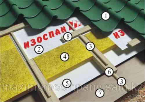 Подкровельные пленки Изоспан Алматы