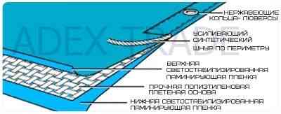 Тент тарпаулин 8х12 м, 120 гр/м2 Астана