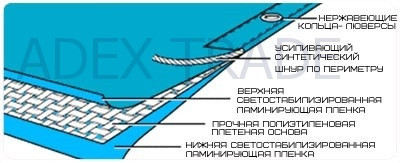 Тент тарпаулин 8х12 м, 120 гр/м2 Астана - изображение 2