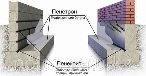 "Пенекрит" - гидроизоляция для трещин, швов в бетонных конструкциях в ведрах по 25 кг Шымкент